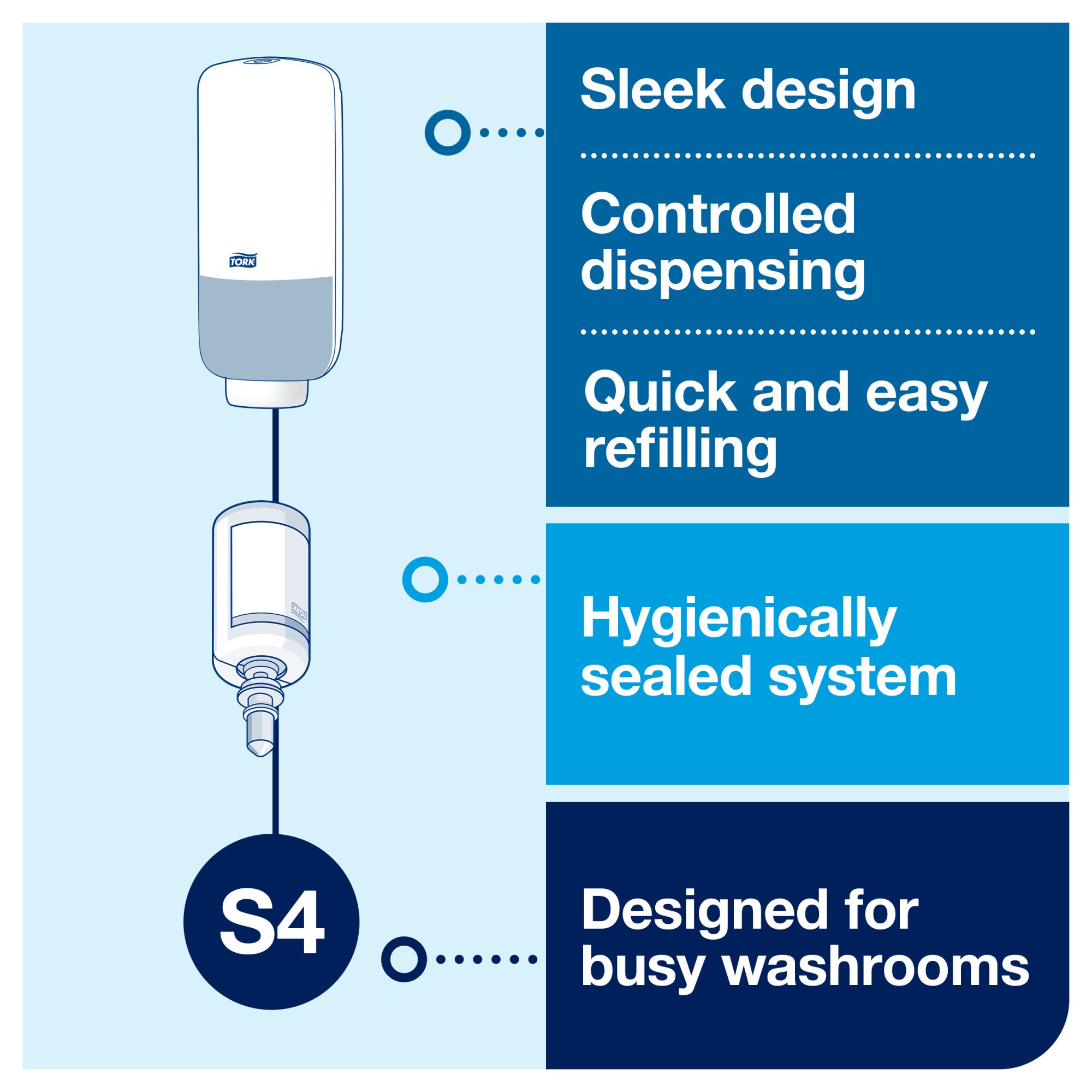 Tork Intuition™ Sensor Skincare Dispenser Black S4
