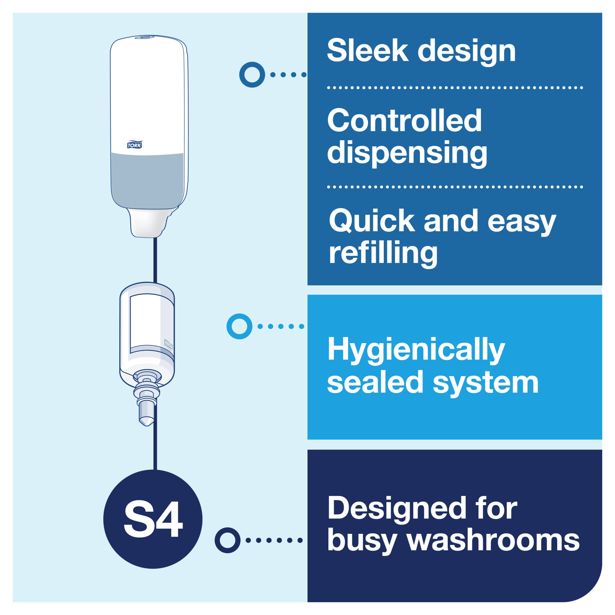 Tork Skincare Dispenser Stainless Steel S4