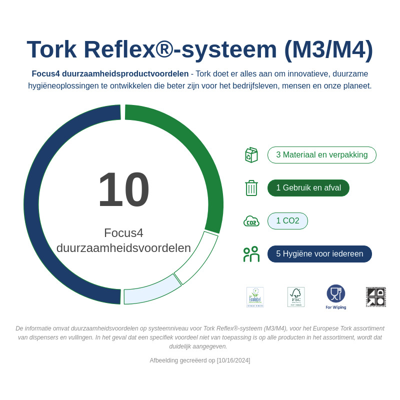 Sustainability Infographic