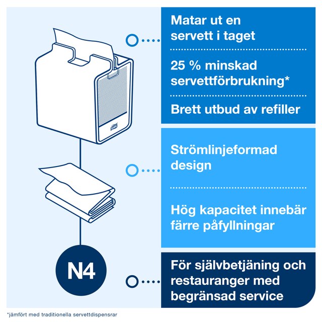 Line | Category Feature