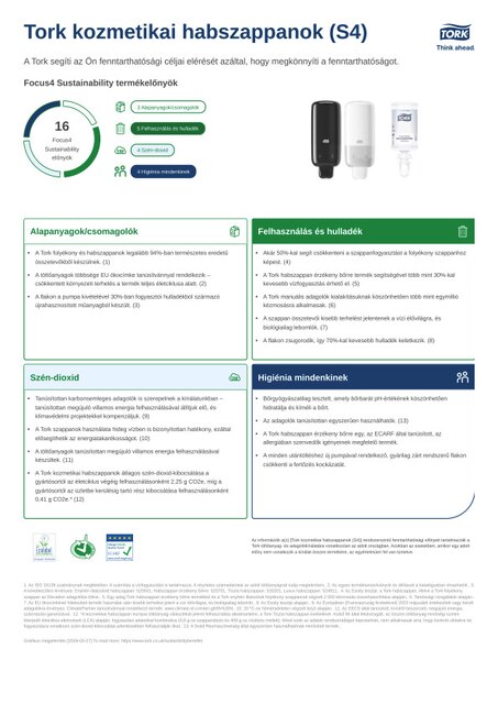 Fenntarthatósági termékadatlap