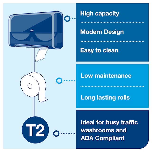 Line | Category Feature