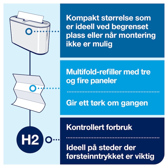 Line | Category Feature