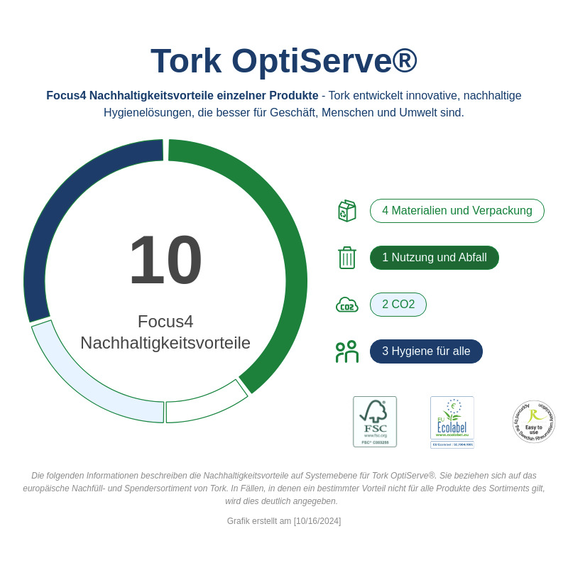 Sustainability Infographic