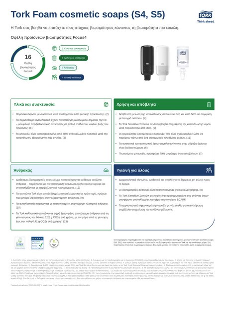 Φύλλο προϊόντων βιωσιμότητας