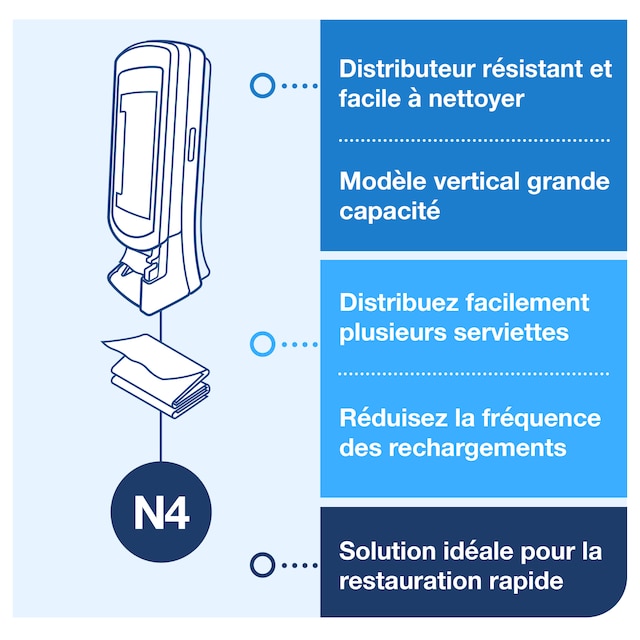 Line | Category Feature