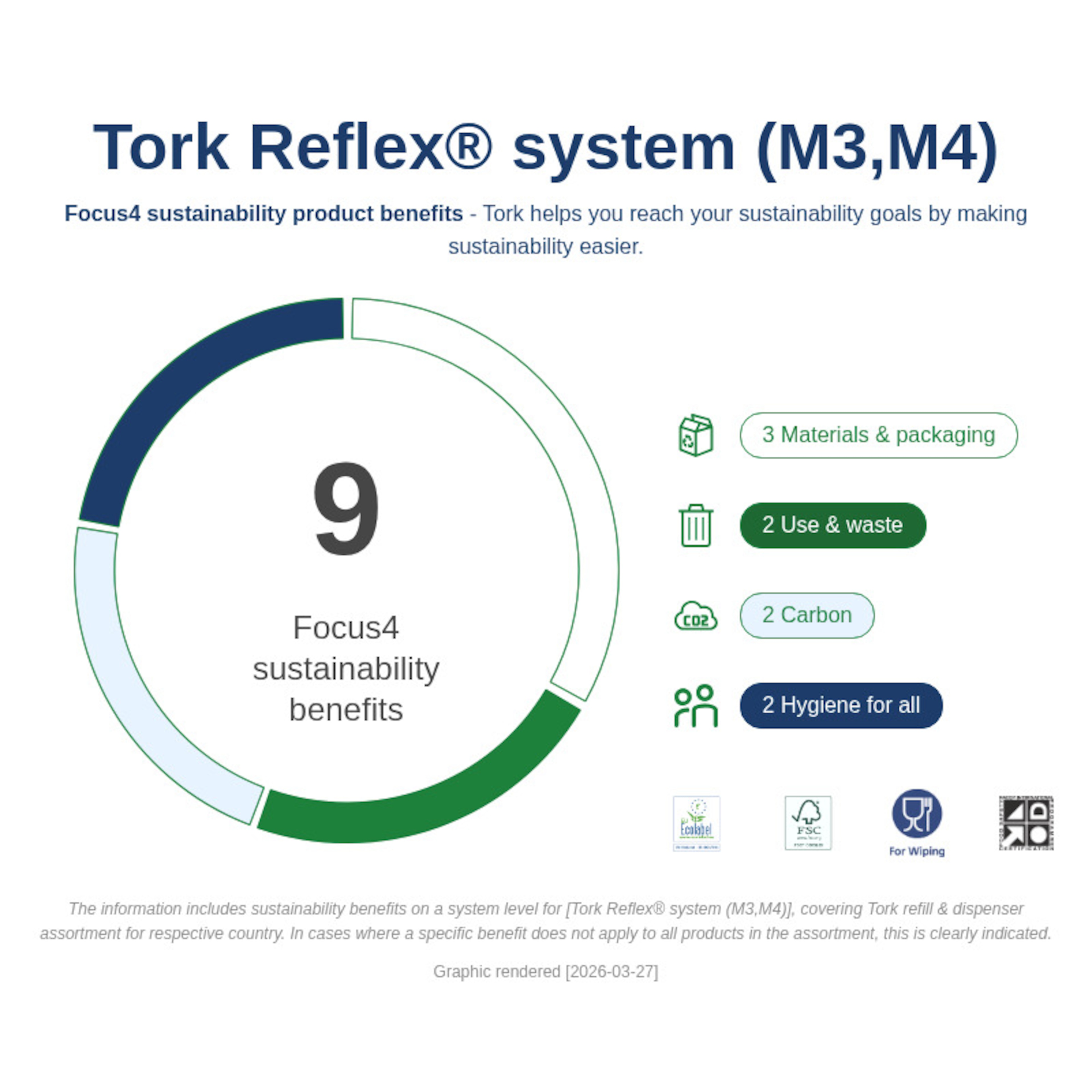 Sustainability Infographic