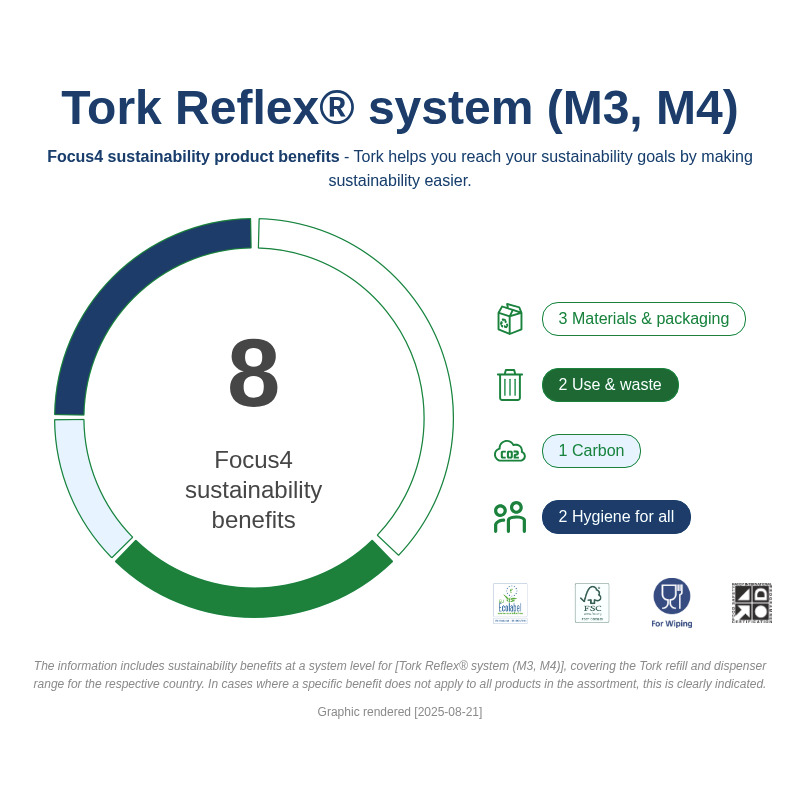 Sustainability Infographic