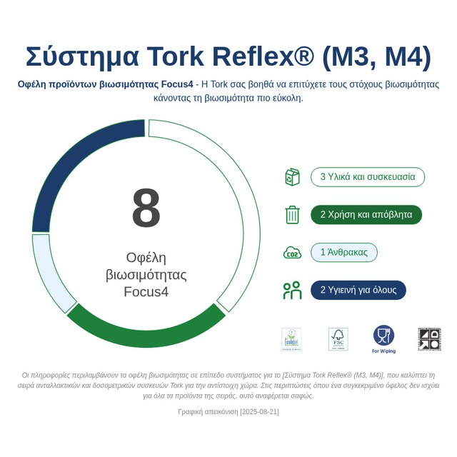 Sustainability Infographic