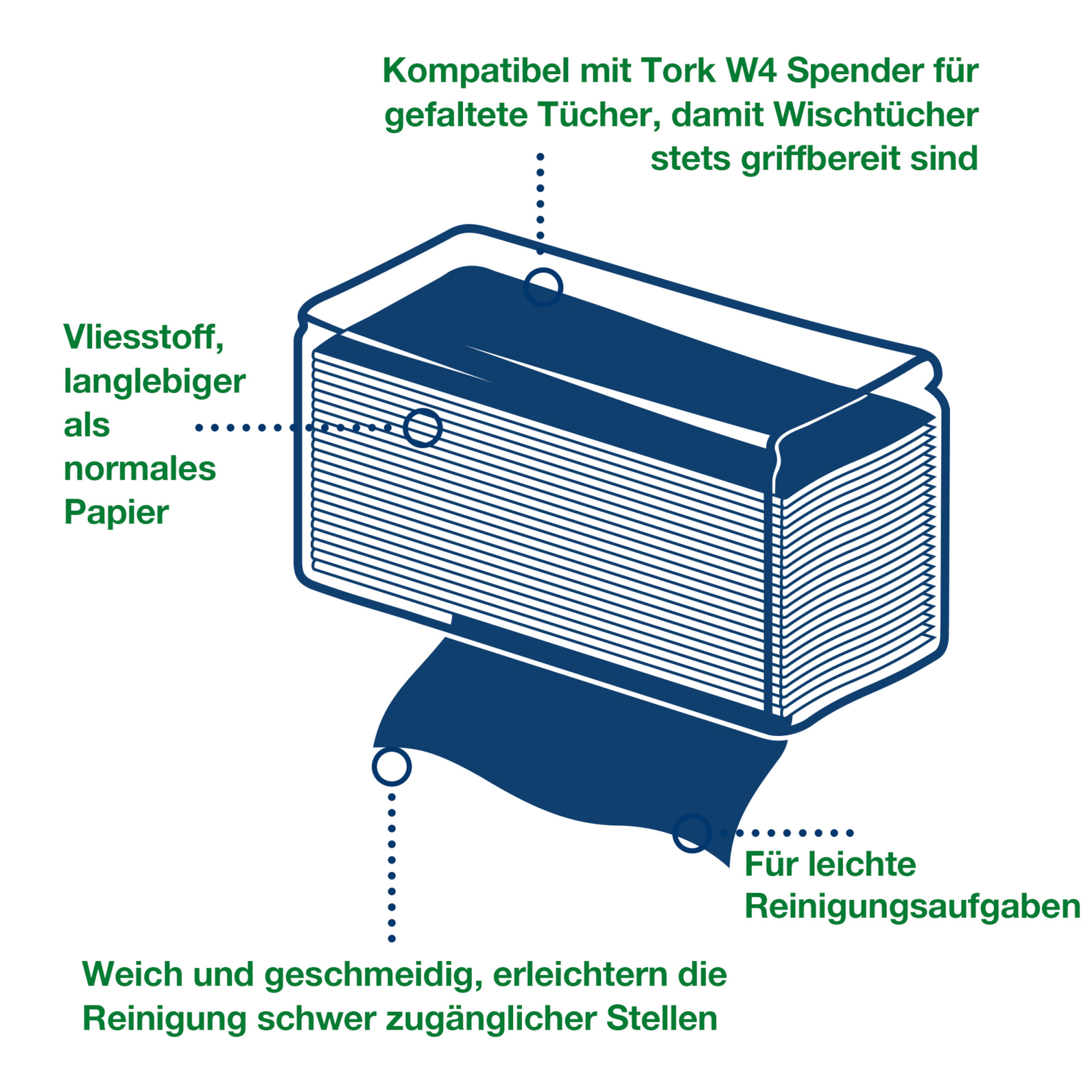 Product Feature