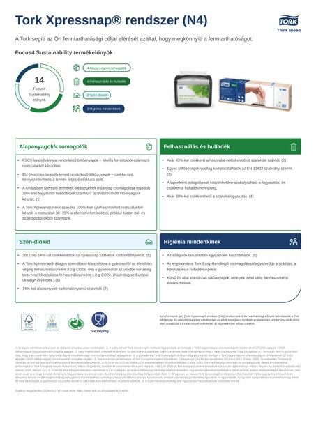 Fenntarthatósági termékadatlap