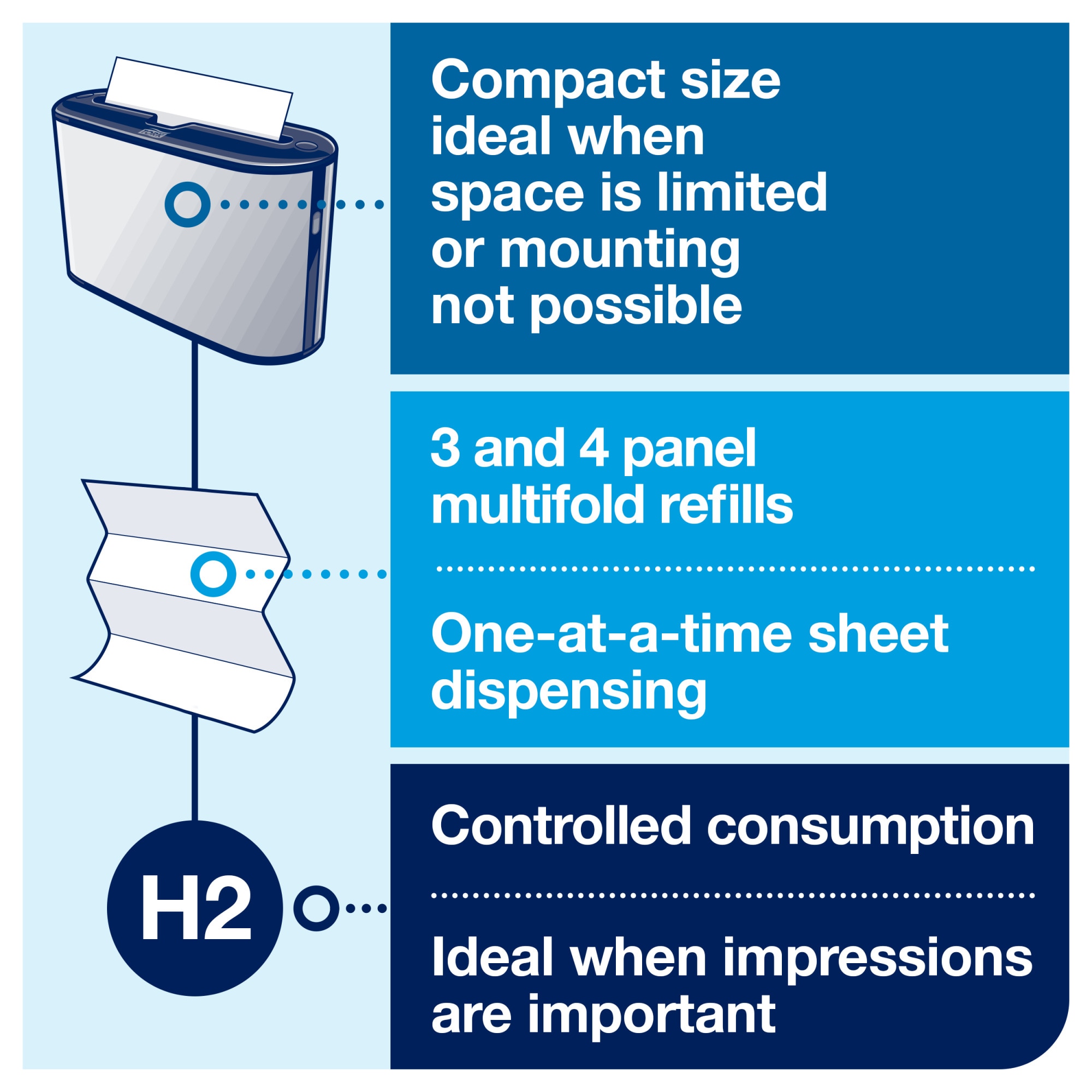 19181 BK/CLR×2　19221Y DR×2　19122 BK BK/P Amazon.com: Tork Xpress Paper Towel Dispenser and Tork