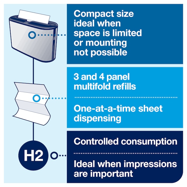 Line | Category Feature