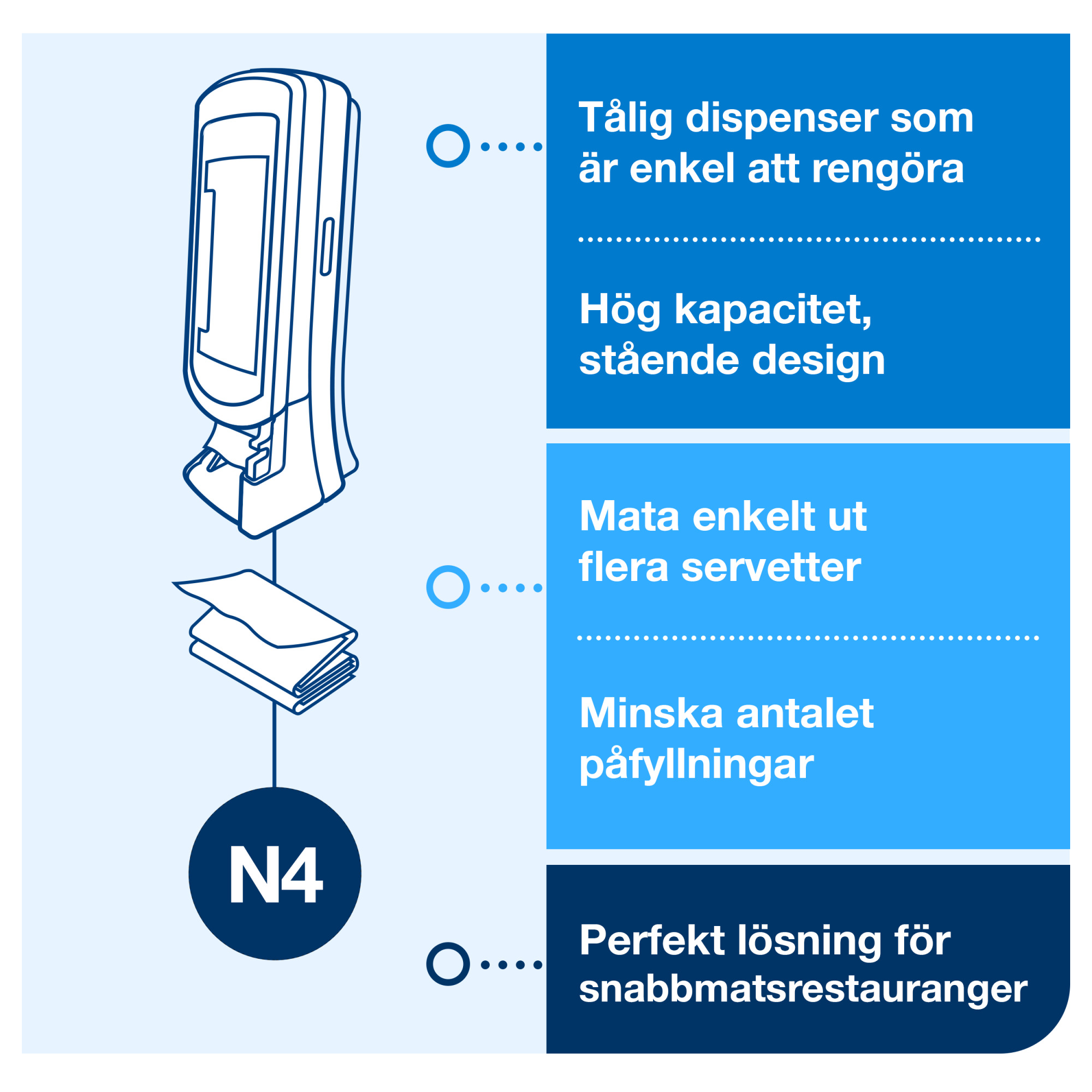 Line | Category Feature