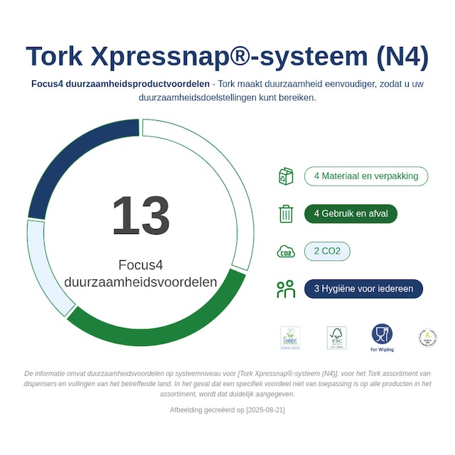 Sustainability Infographic