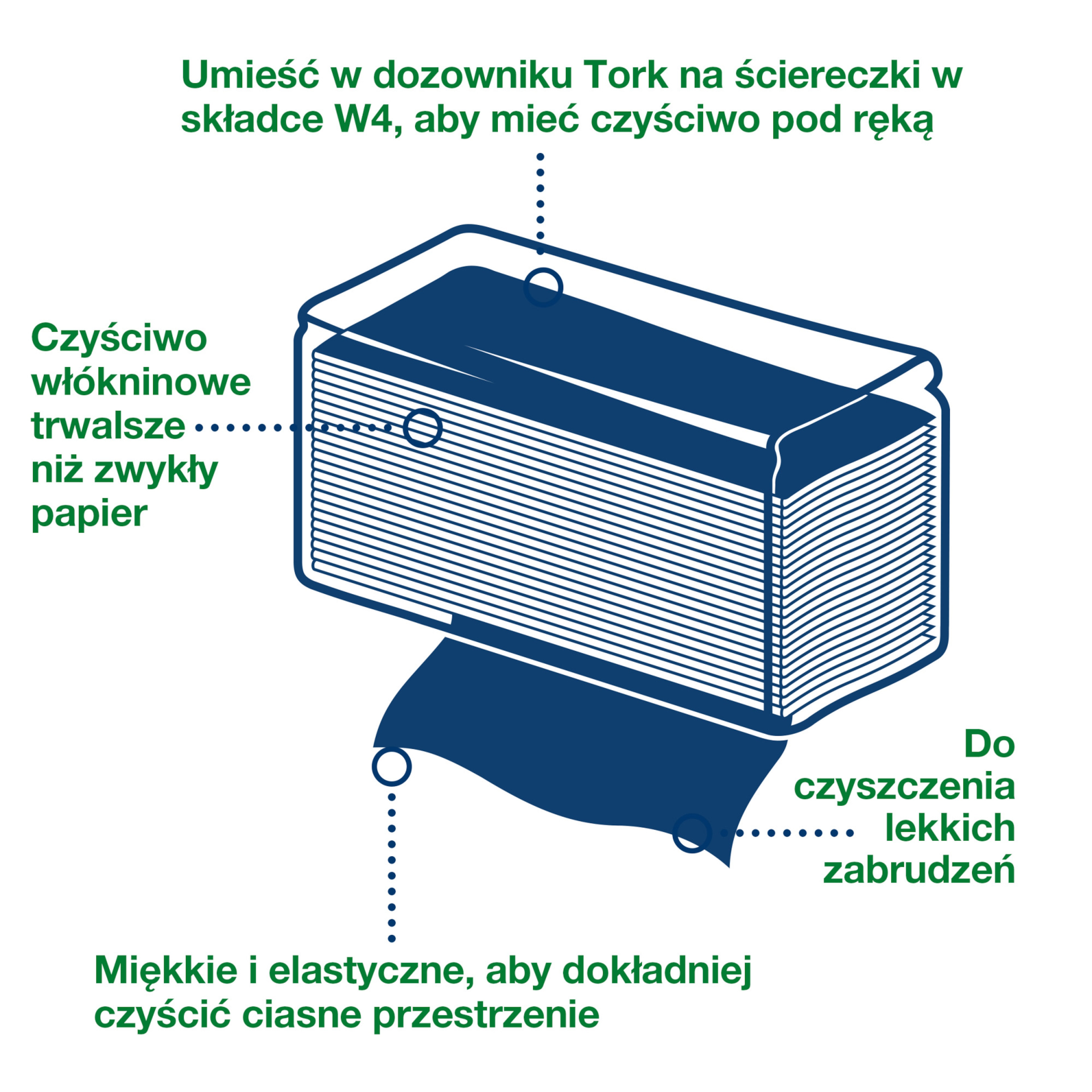 Product Feature