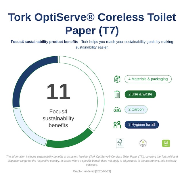 Sustainability Infographic