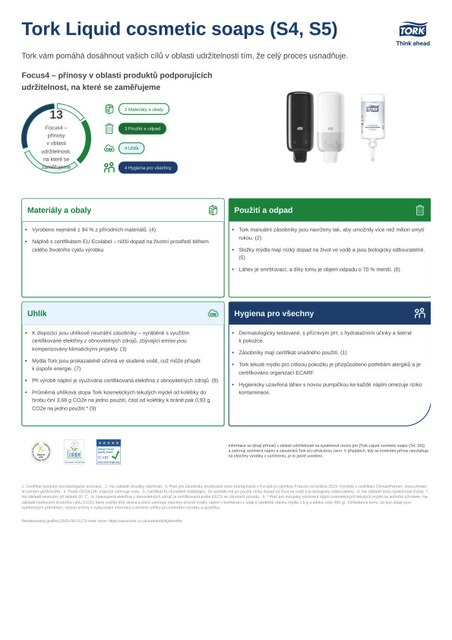Produktový list s údaji o udržitelnosti