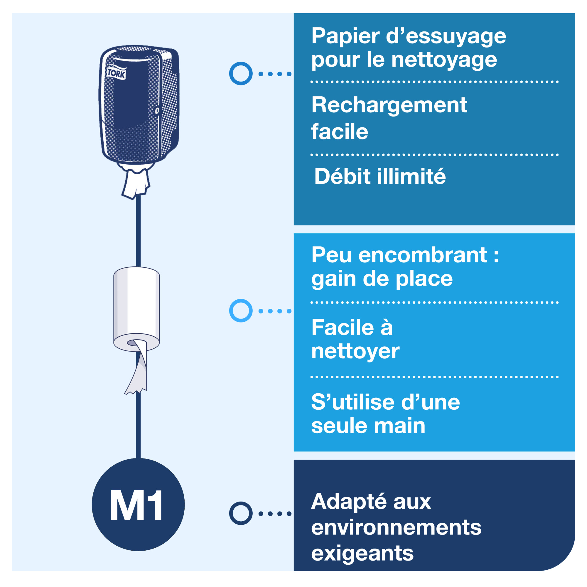 Line | Category Feature