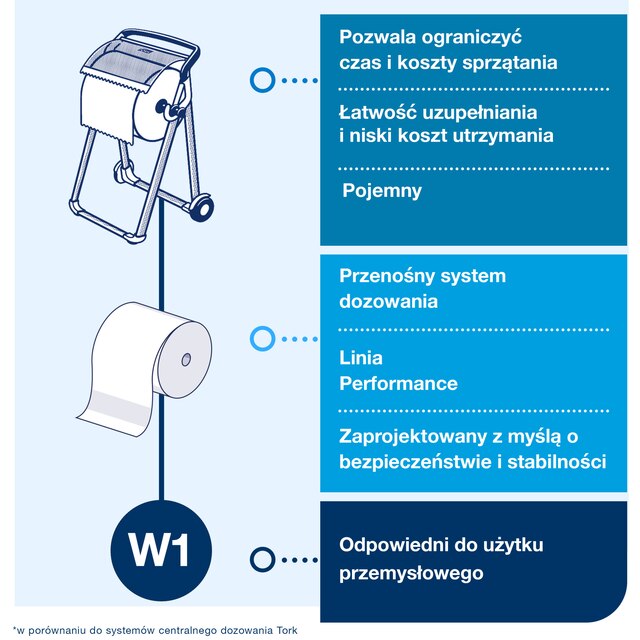 Line | Category Feature