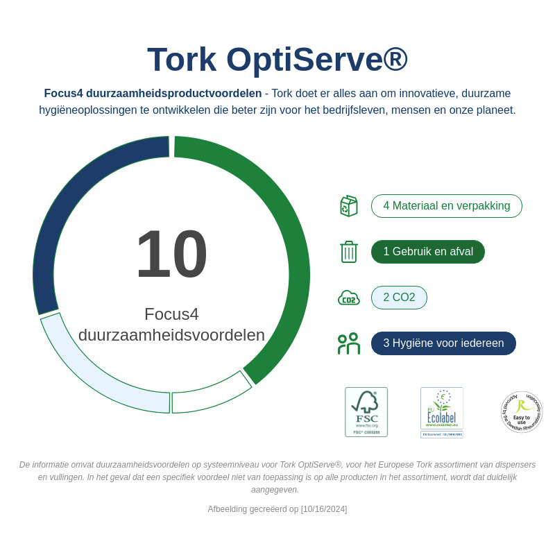 Sustainability Infographic