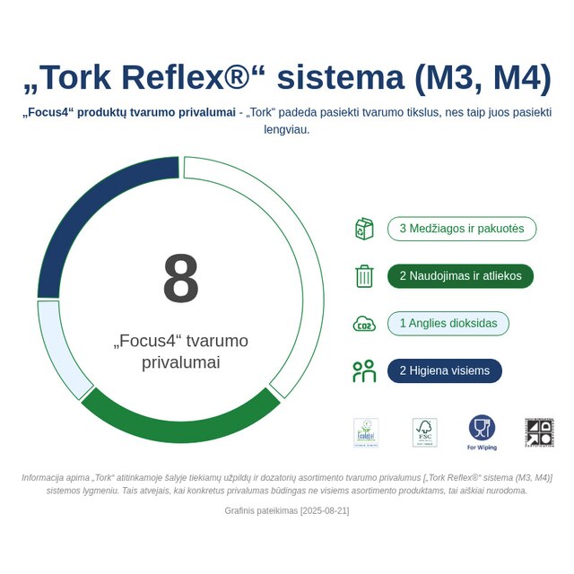 Sustainability Infographic