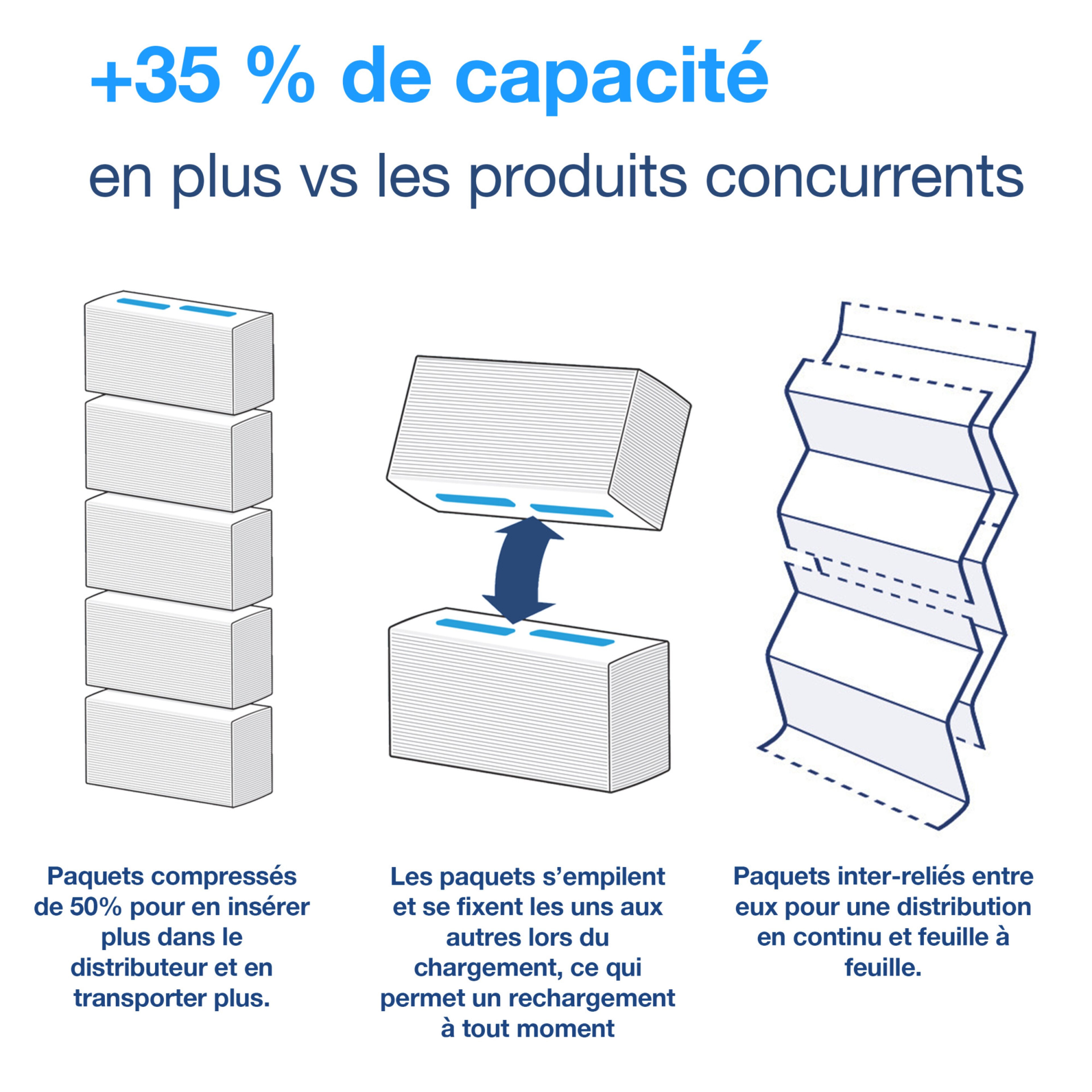 Product Feature