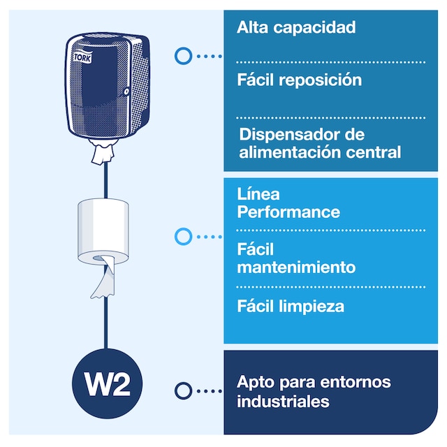 Line | Category Feature