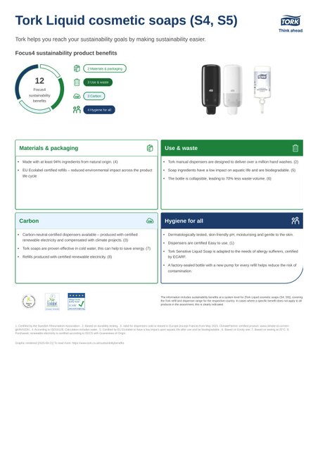 Sustainability product sheet