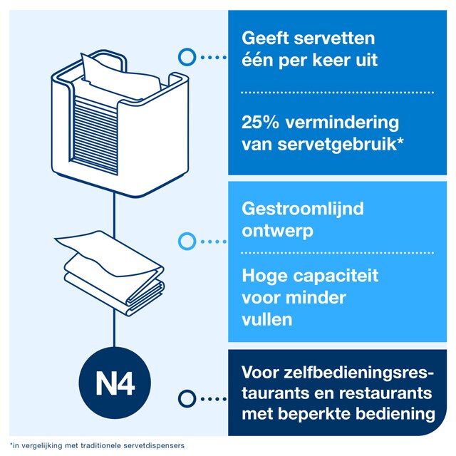 Line | Category Feature
