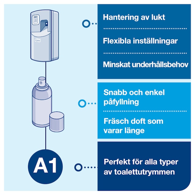 Line | Category Feature