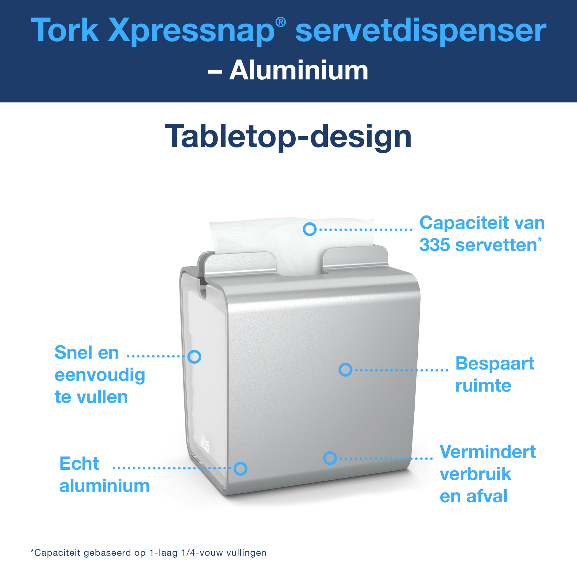 Line | Category Feature