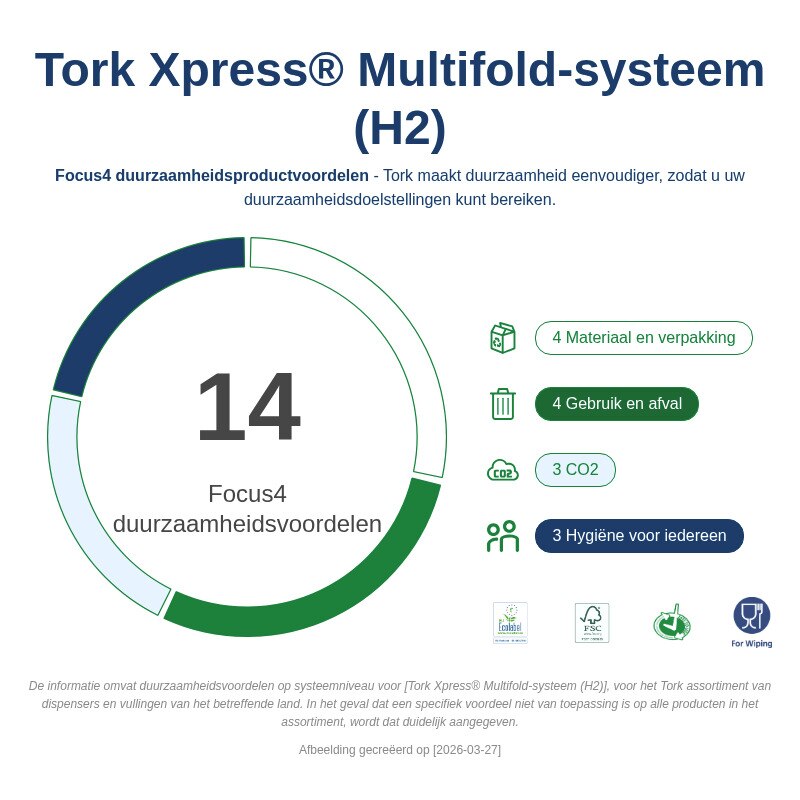 Tork Xpress Multifold Countertop Handdoek Dispenser Wit H2