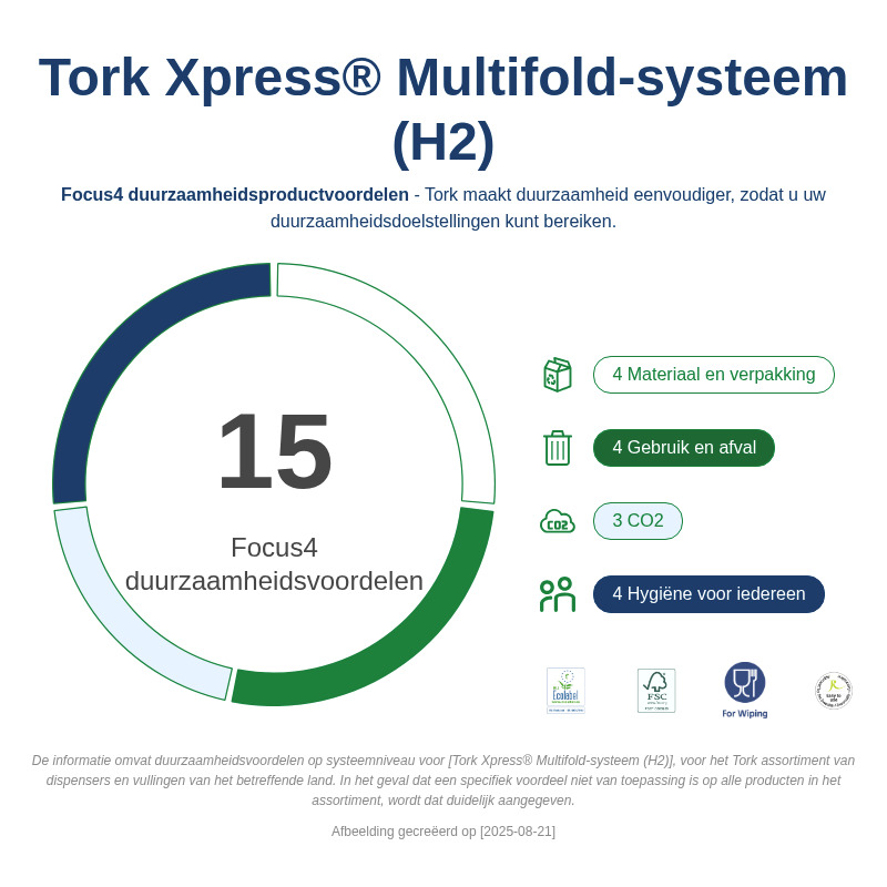 Sustainability Infographic