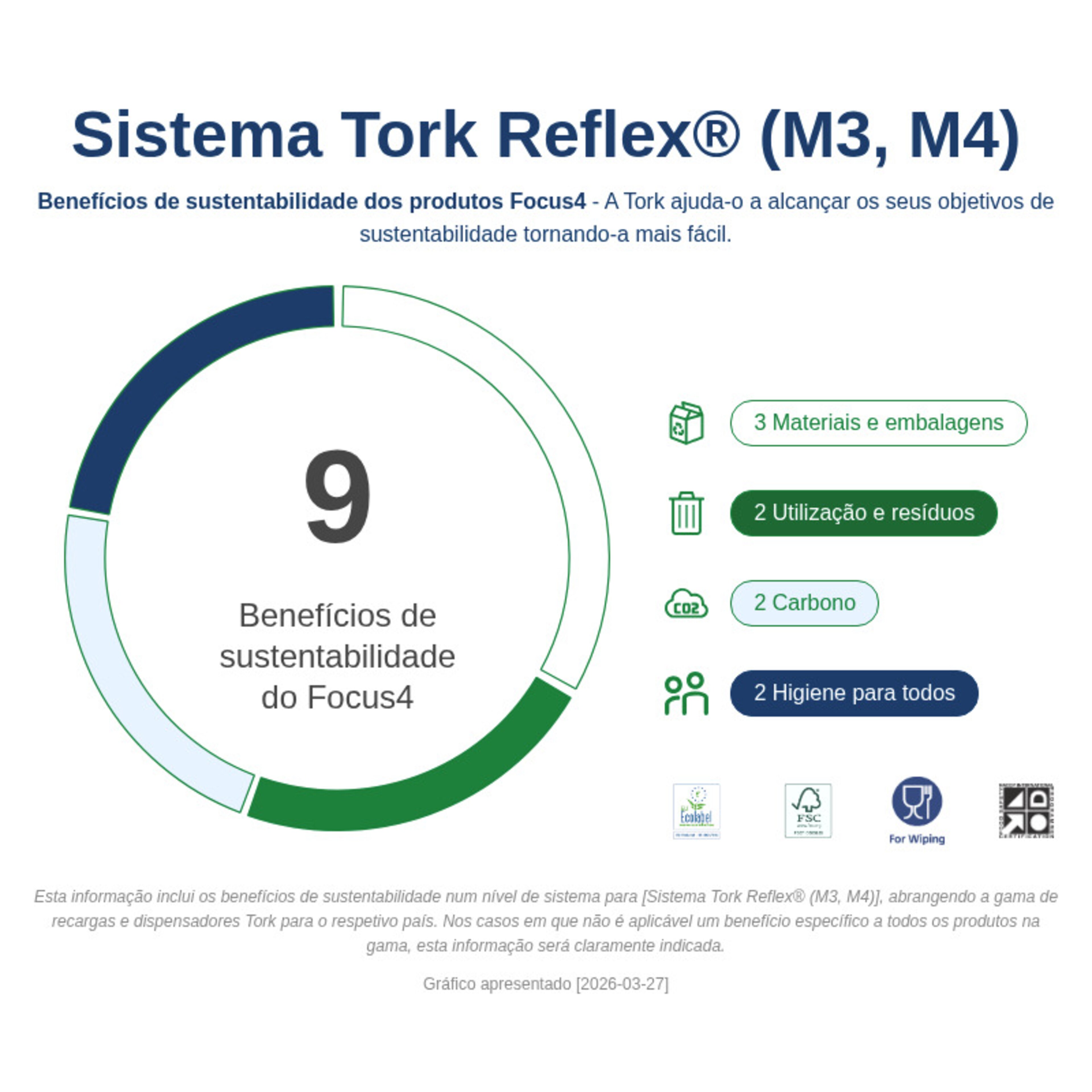 Sustainability Infographic