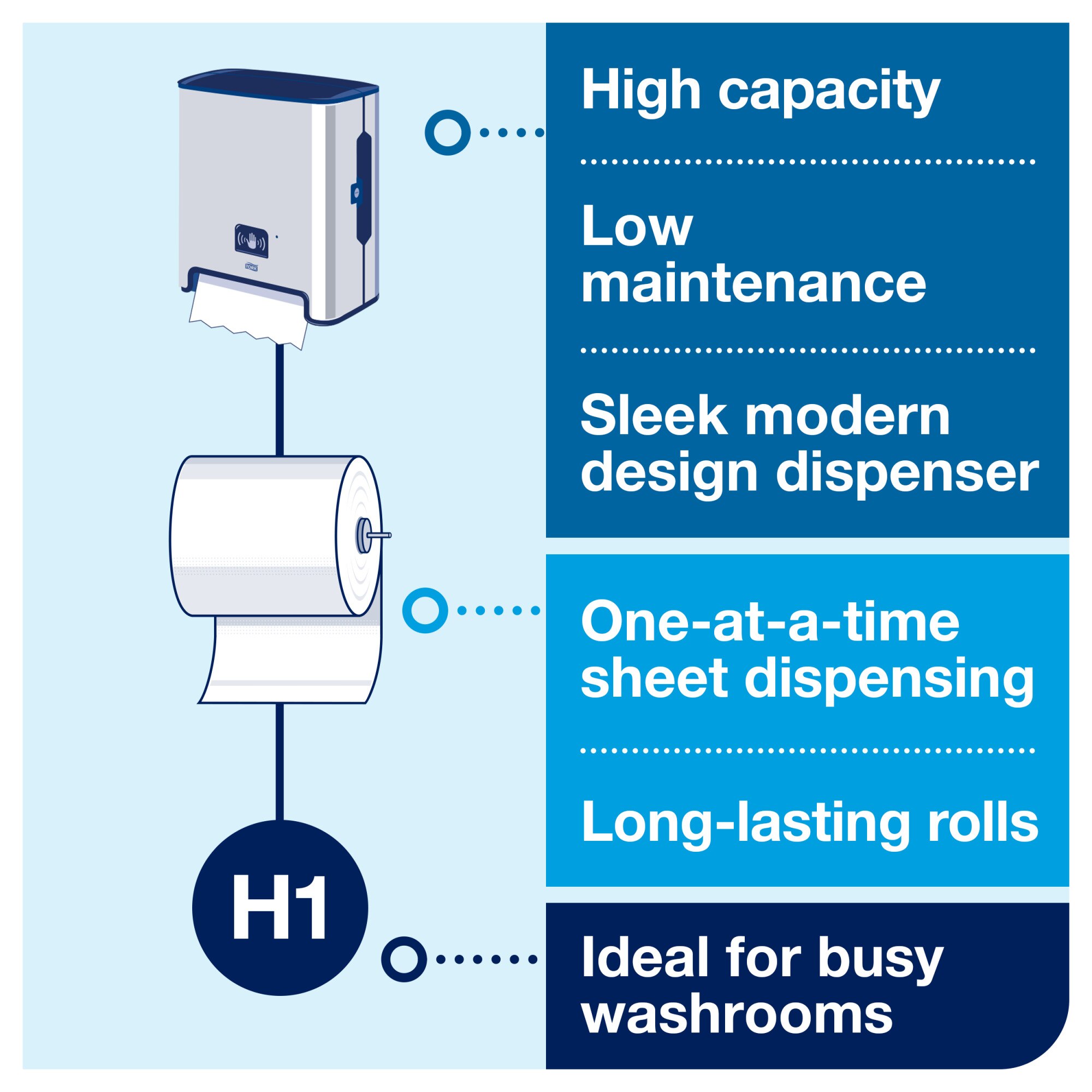 Tork Matic® Hand Towel Roll Dispenser with Intuition Sensor