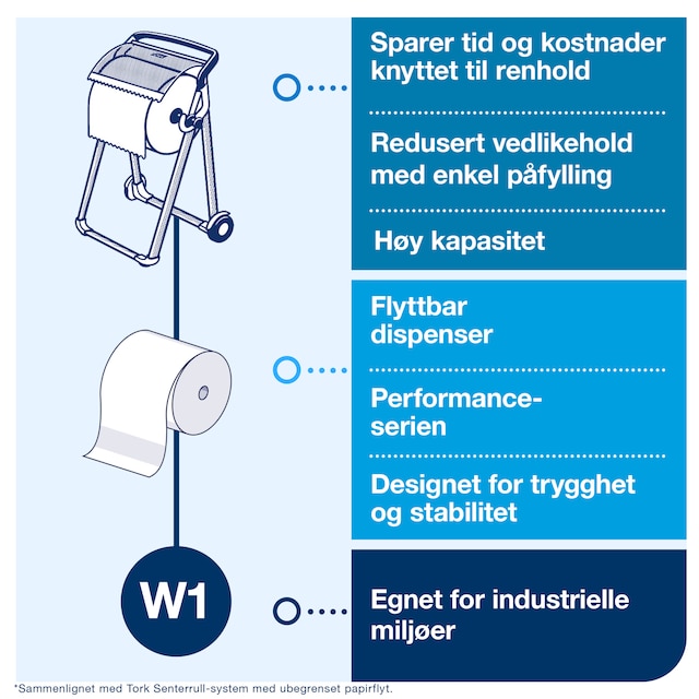 Line | Category Feature