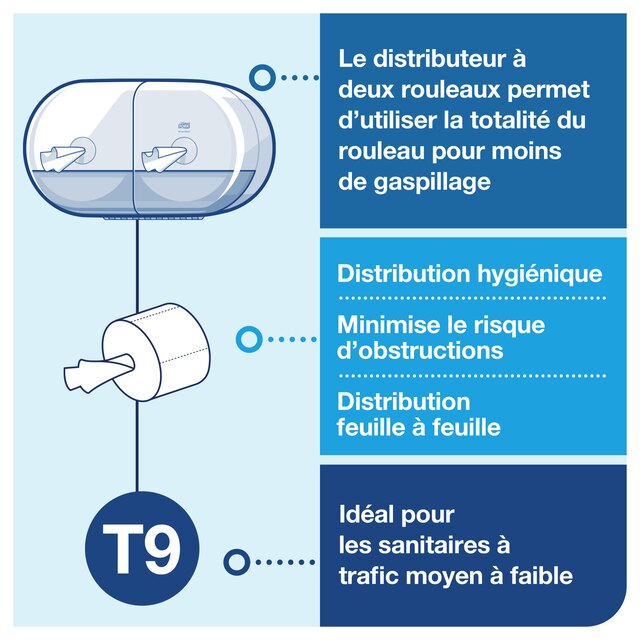 Line | Category Feature