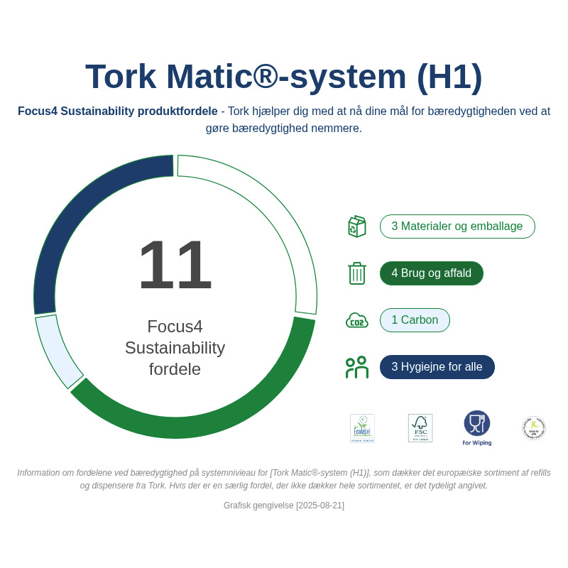 Sustainability Infographic