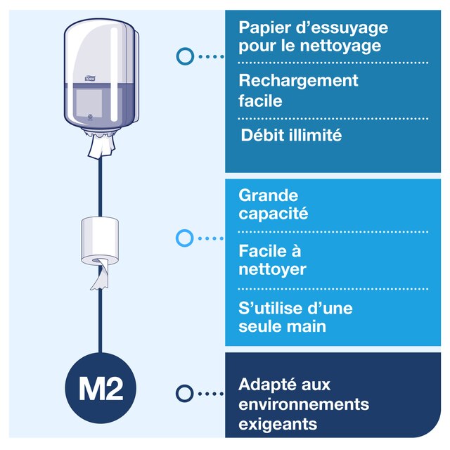 Line | Category Feature