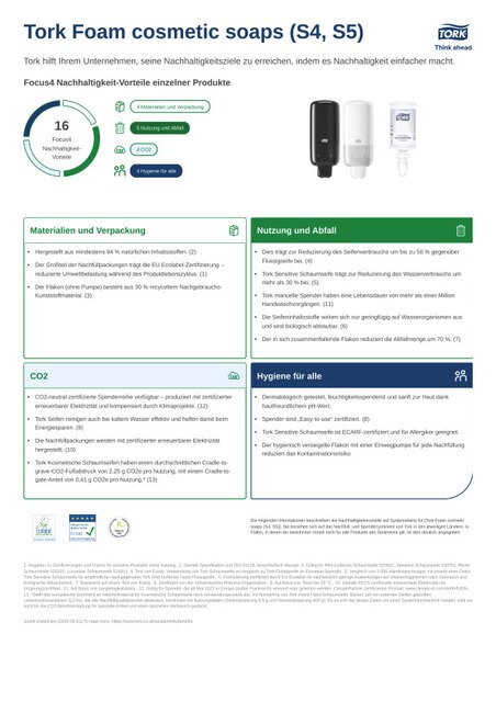 Produktblatt zur Nachhaltigkeit