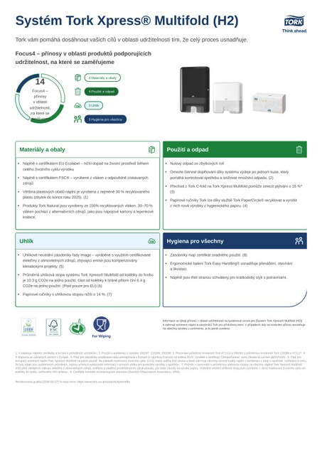 Produktový list s údaji o udržitelnosti