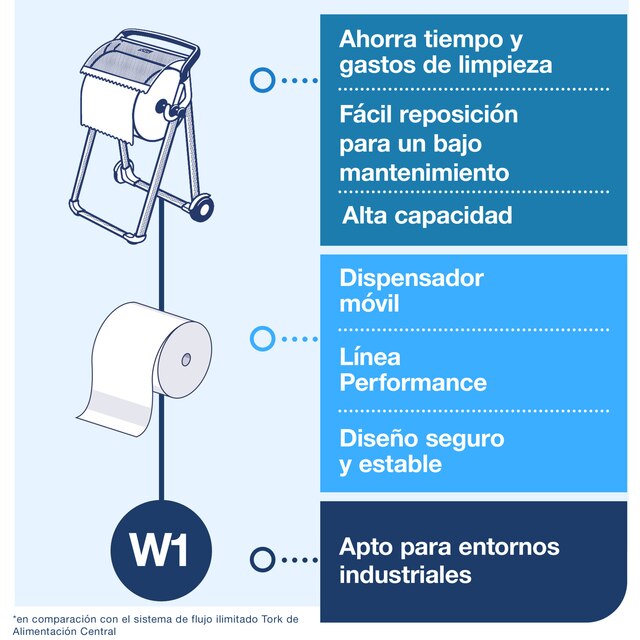 Line | Category Feature