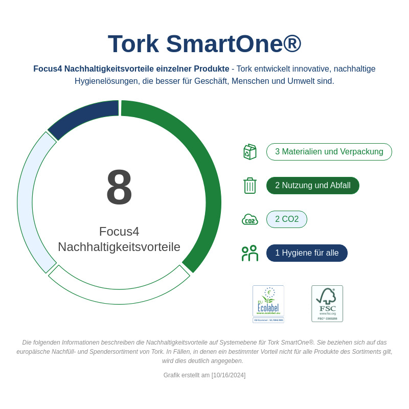 Sustainability Infographic