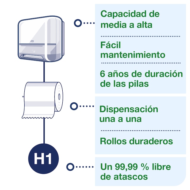 Line | Category Feature