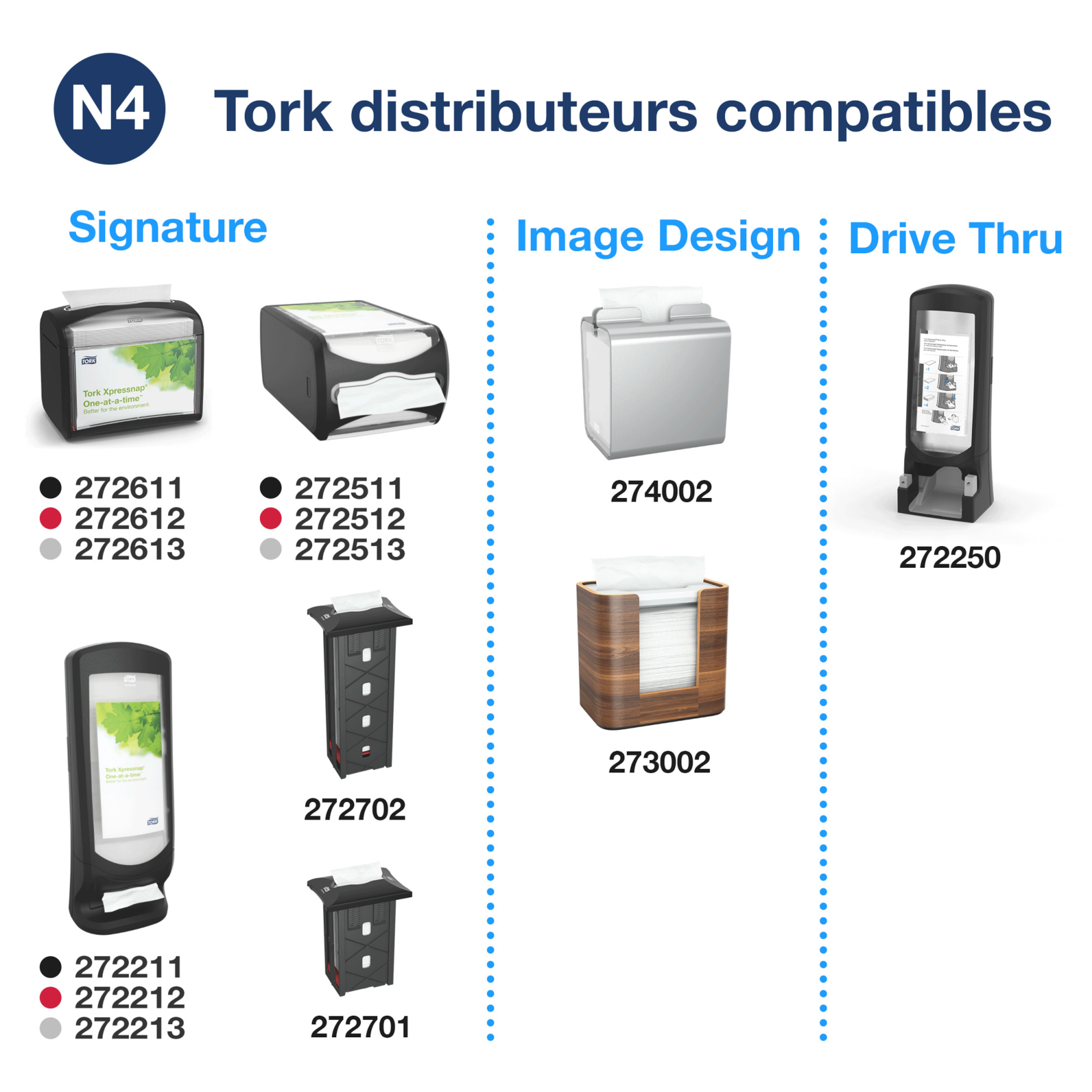 Tork XPN ServDist 2P 4F Blanc 2c 17pa 500/8