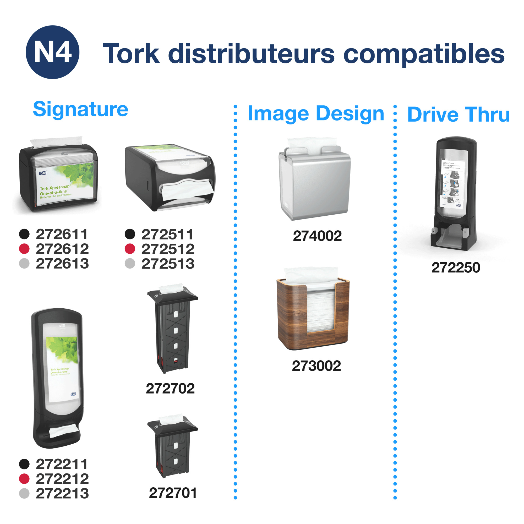 Tork XPN ServDist 2P 4F Blanc 2c 17pa 500/8