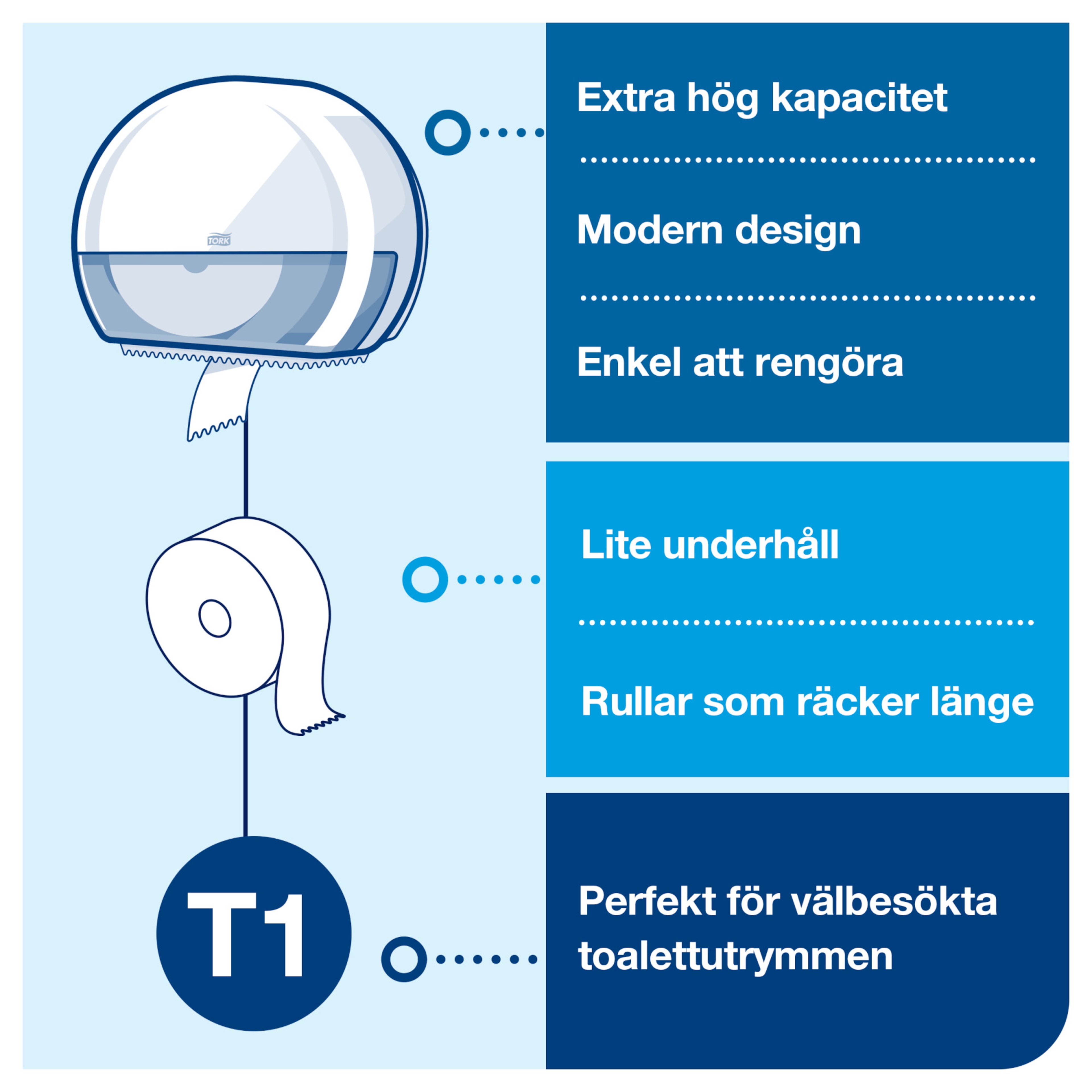 Line | Category Feature