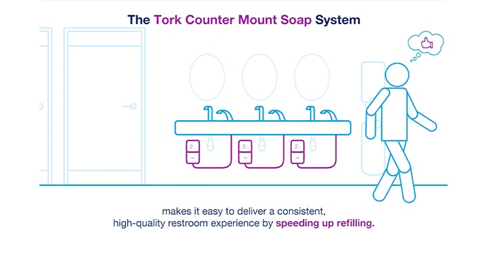 Vignette pour une vidéo, distributeur de savon monté sur comptoir Tork : une excellente expérience utilisateur 