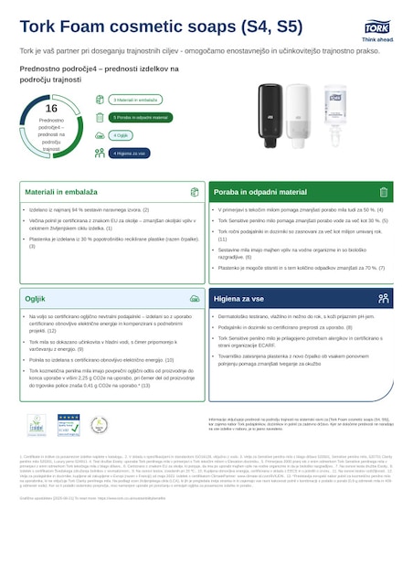 List o trajnostnih izdelkih